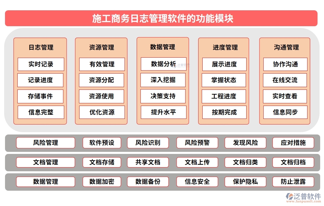 施工商務日志管理軟件，開啟日志管理新時代，分類權限合同智能化新體驗