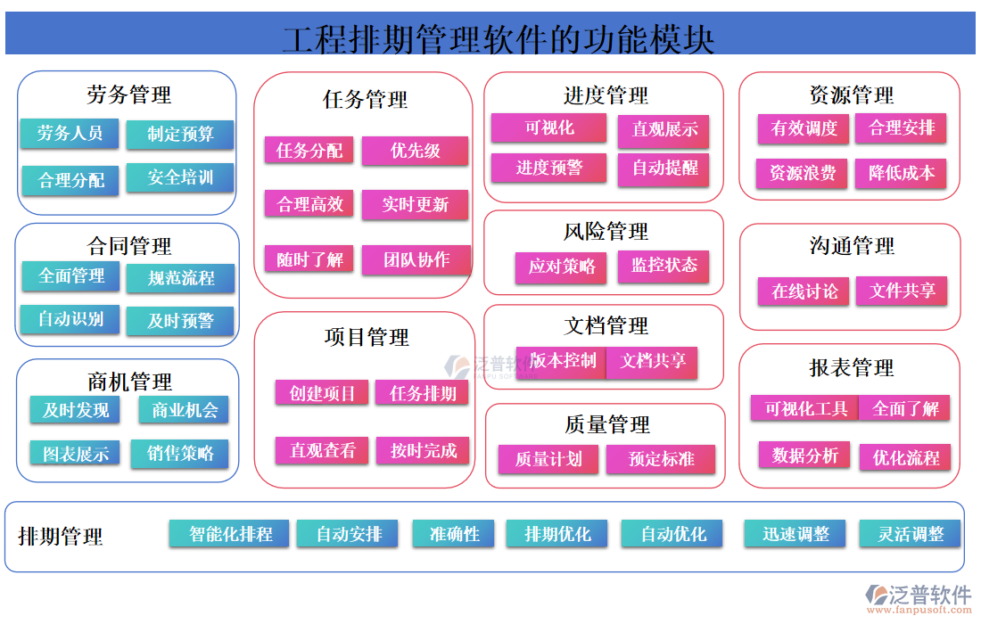 工程排期管理軟件