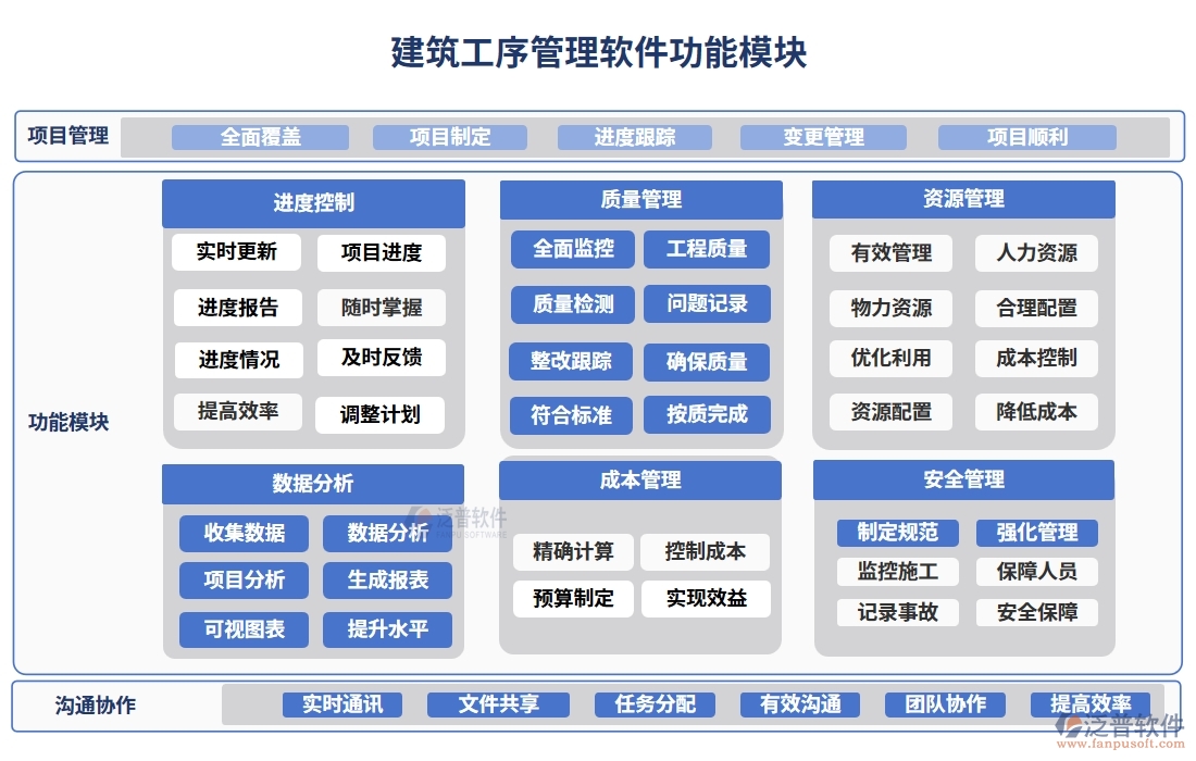 建筑工序管理系統(tǒng)新典范：進(jìn)度資源管理質(zhì)量一體化，施工更智能、更高效