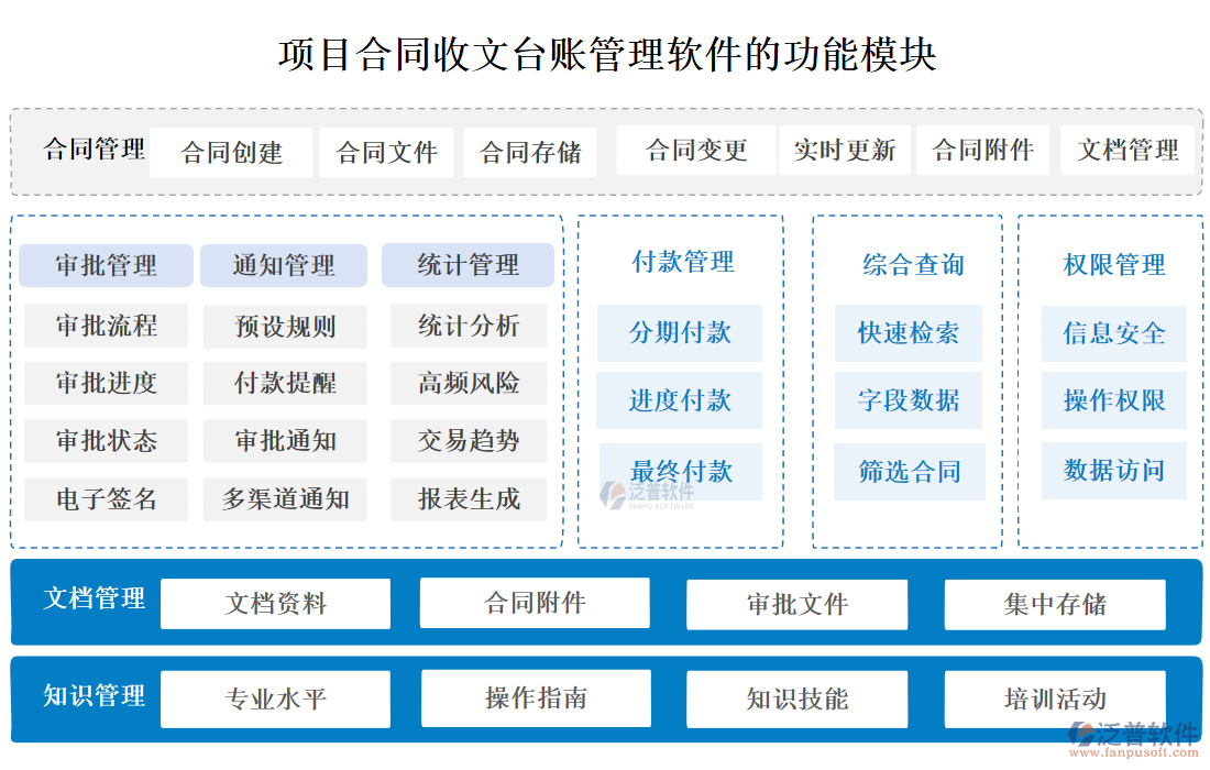 項(xiàng)目合同收文臺(tái)賬管理軟件