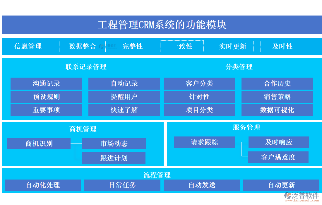 工程管理CRM系統(tǒng)