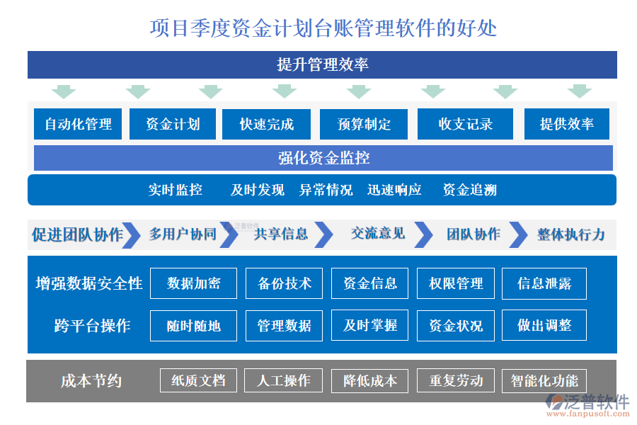 項目季度資金計劃臺賬管理軟件的好處