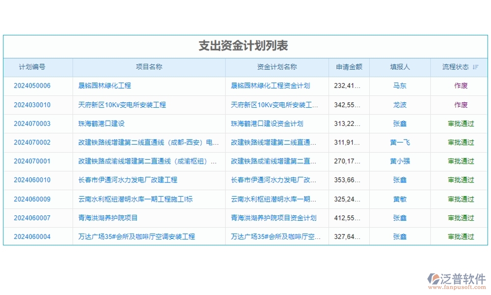 【立項(xiàng)到結(jié)項(xiàng)，全程無(wú)憂】基金項(xiàng)目管理系統(tǒng)，預(yù)算精準(zhǔn)、進(jìn)度可控、經(jīng)費(fèi)透明