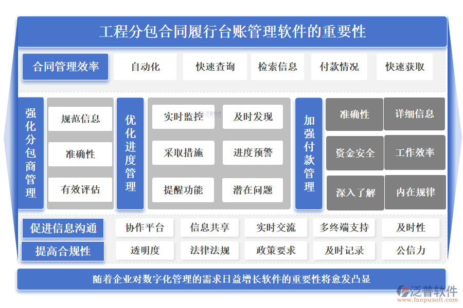 泛普工程分包合同履行臺賬管理軟件的重要性