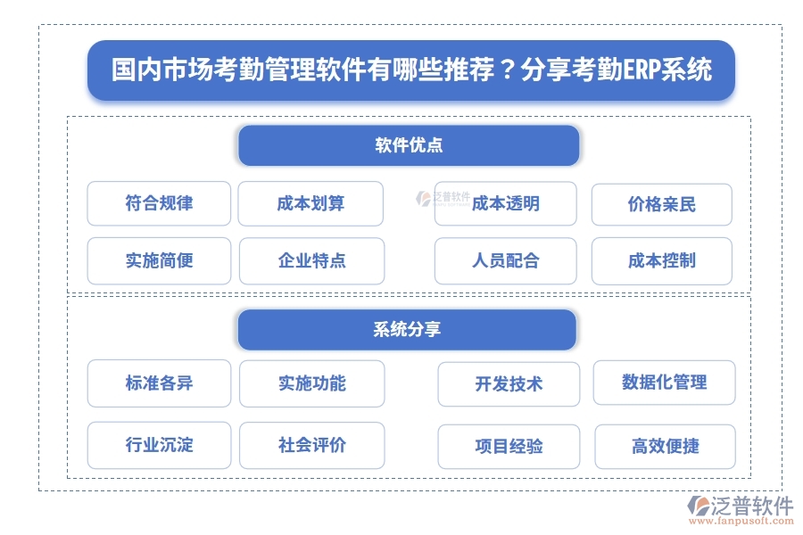 國(guó)內(nèi)市場(chǎng)考勤管理軟件有哪些推薦？分享考勤ERP系統(tǒng)