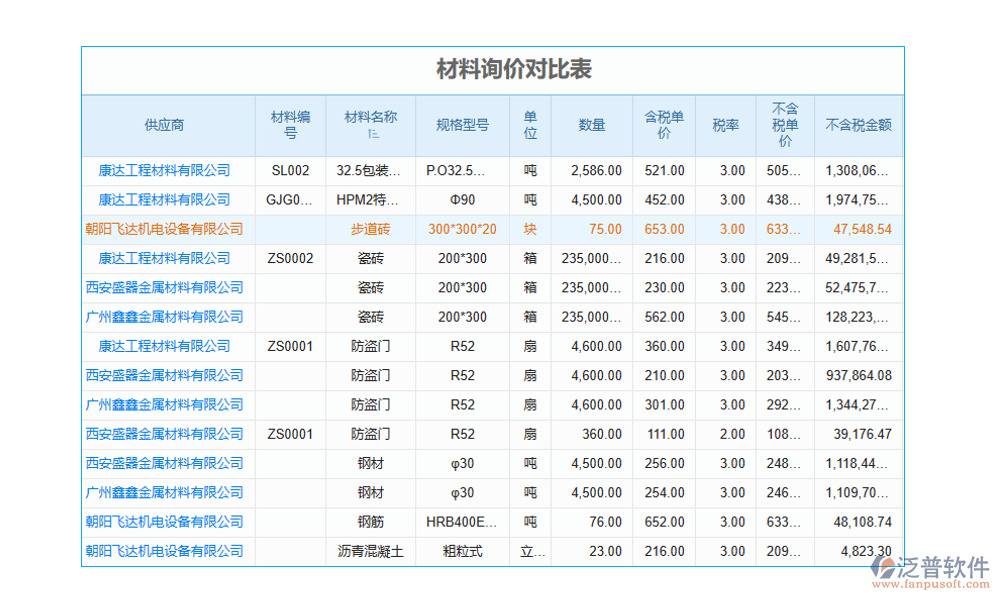 工程項目價格綜合臺賬管理軟件