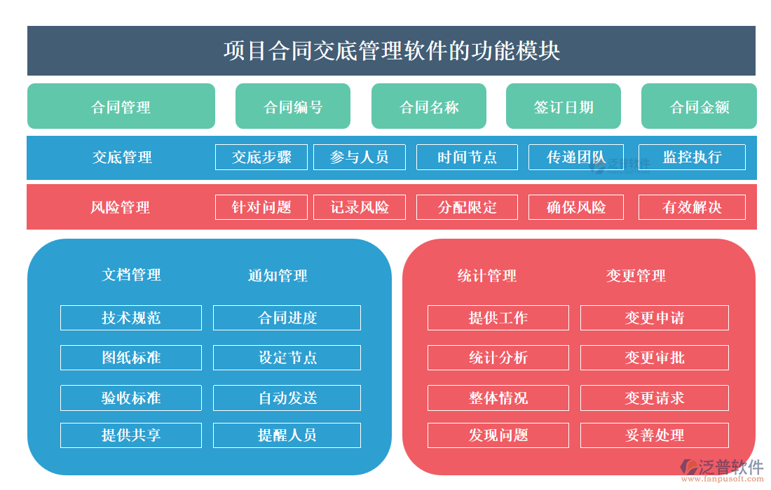 項目合同交底管理軟件的功能模塊