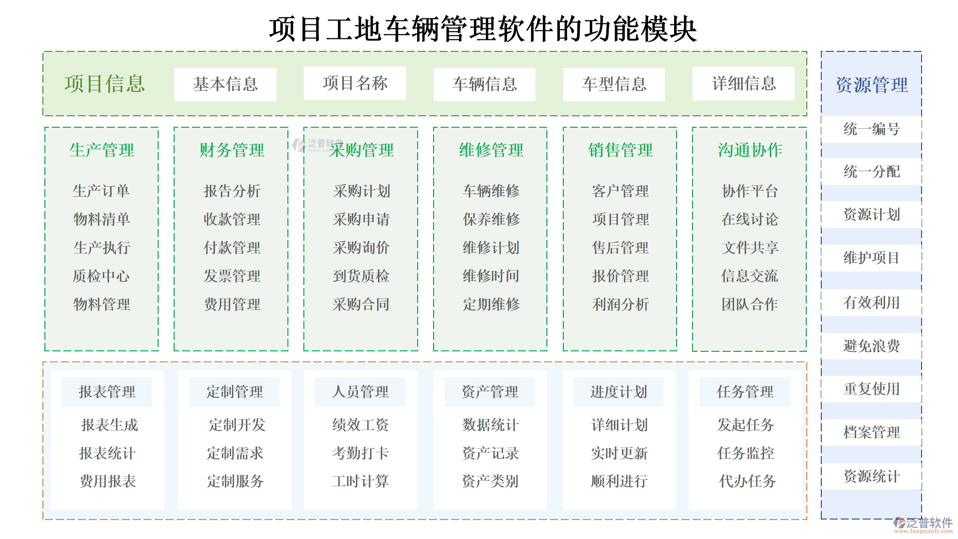 項目工地車輛管理軟件