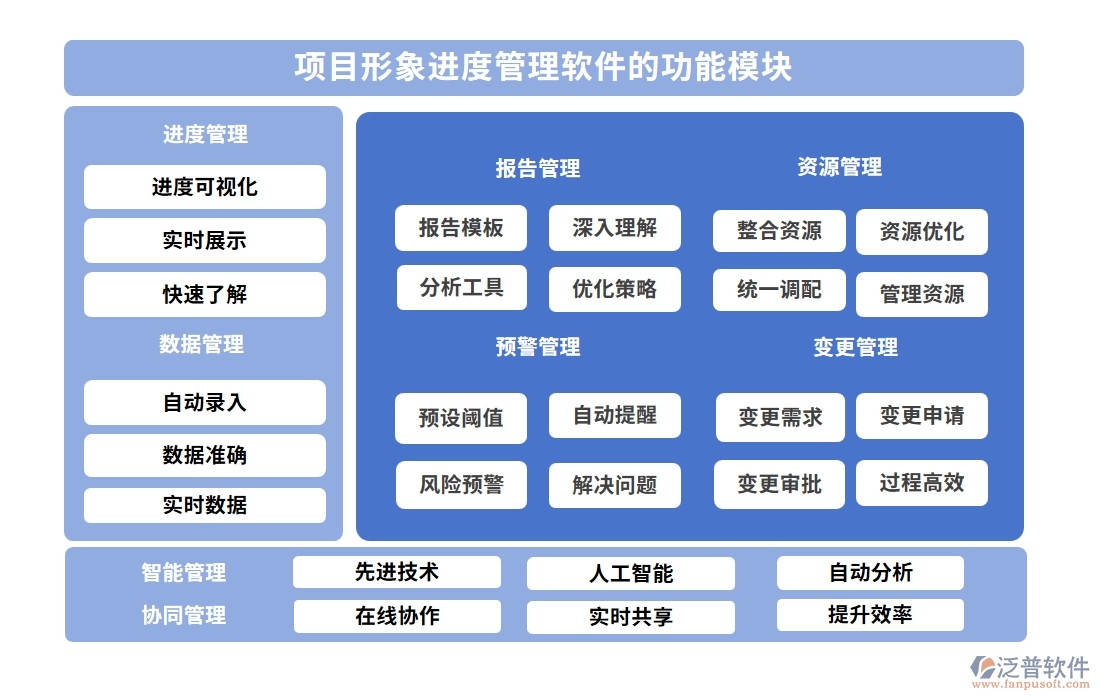 進(jìn)度可視化，項(xiàng)目形象進(jìn)度管理軟件：計(jì)劃精準(zhǔn)、進(jìn)度實(shí)時(shí)、任務(wù)清晰、風(fēng)險(xiǎn)可控