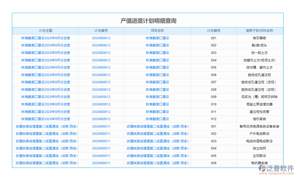 企業(yè)科研項目管理系統(tǒng)是專為科研項目設計的管理工具