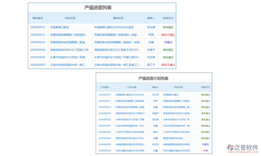 產(chǎn)值管理