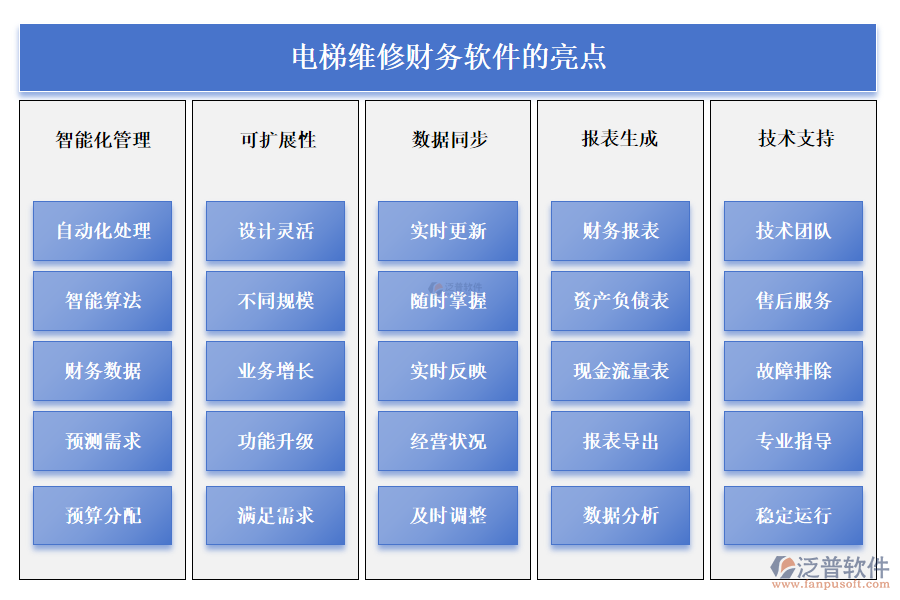 電梯維修財務軟件的亮點