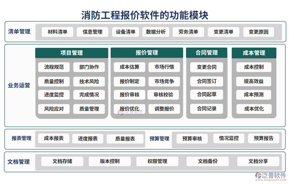 消防工程報(bào)價(jià)軟件的功能模塊