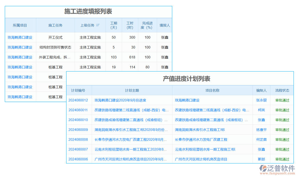 項目產值計劃管理軟件