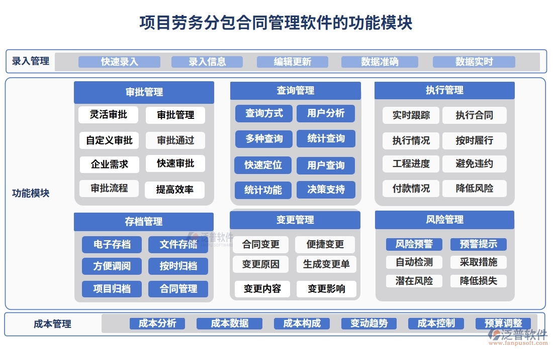 分包合同管理軟件，讓勞務管理更高效，分包更清晰，合同更規(guī)范，變更更順暢