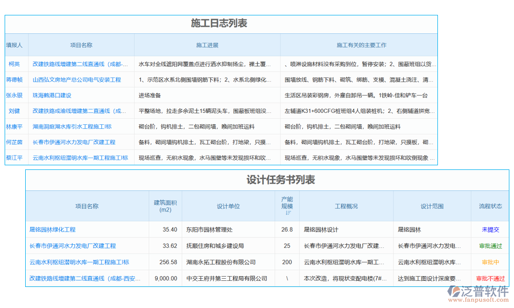 項目甘特圖繪制軟件