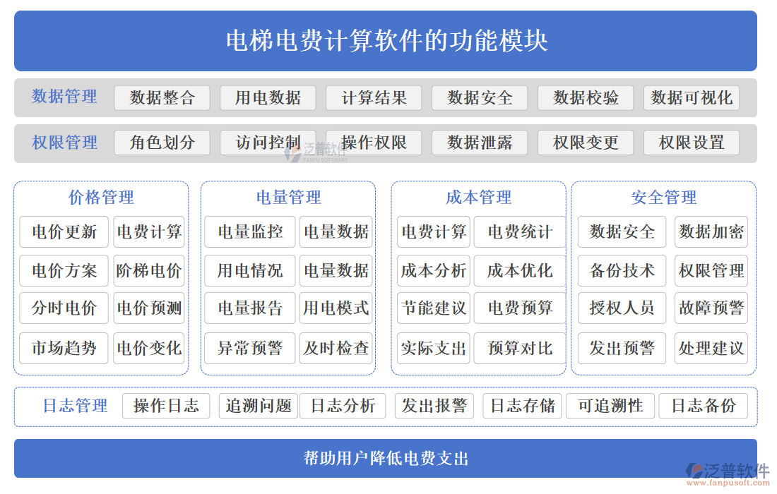 電梯電費(fèi)計(jì)算軟件