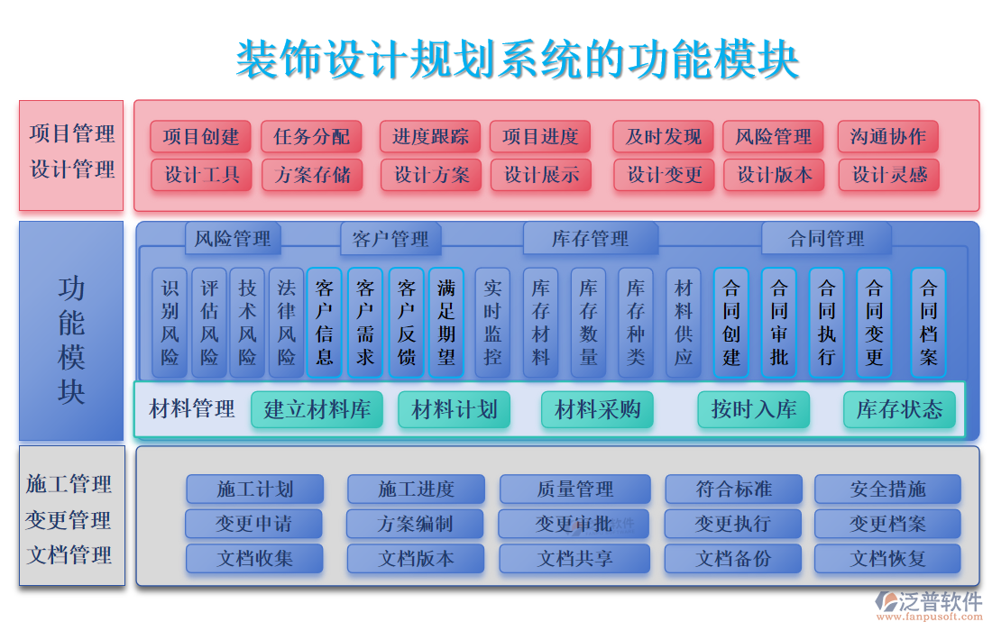 裝飾設(shè)計(jì)規(guī)劃系統(tǒng)