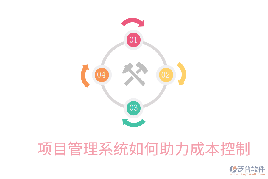 項(xiàng)目管理系統(tǒng)如何助力成本控制