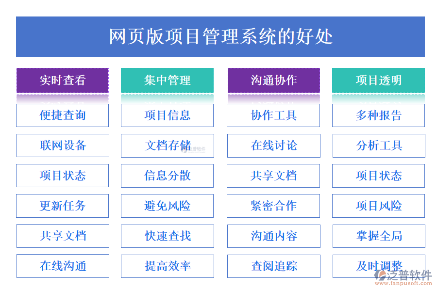 網(wǎng)頁版項目管理系統(tǒng)