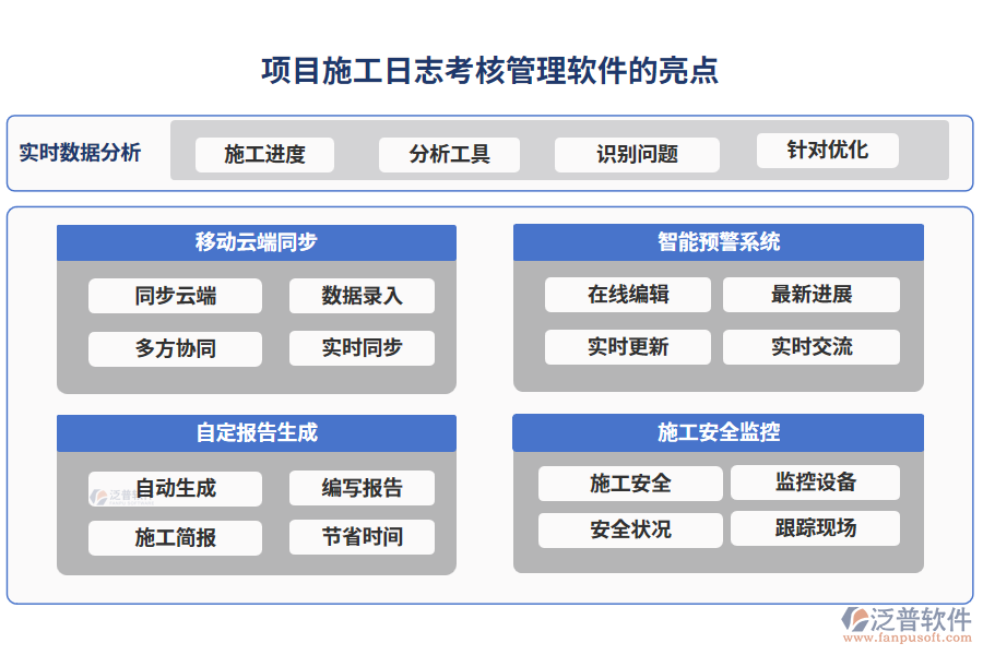 項目施工日志考核管理軟件的亮點