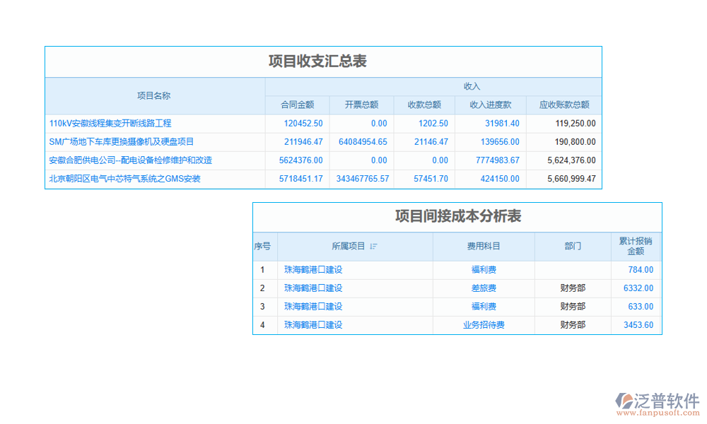 工程項目價格綜合臺賬管理軟件