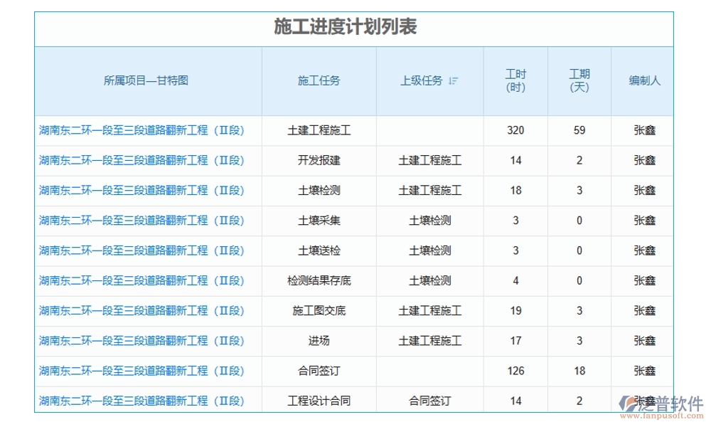 建筑工地智慧管理系統(tǒng)，人員管理安全監(jiān)控進(jìn)度物料全把控，智能工地新選擇