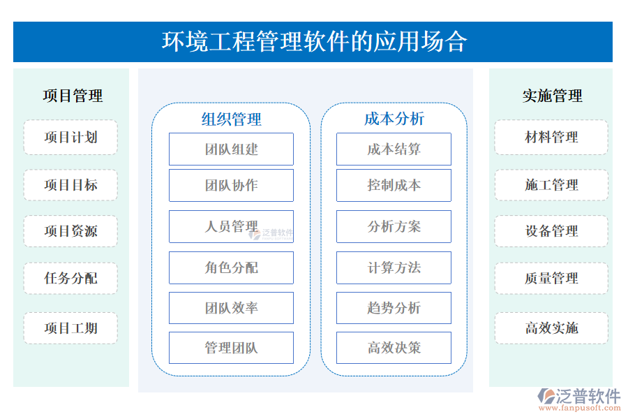 環(huán)境工程管理軟件