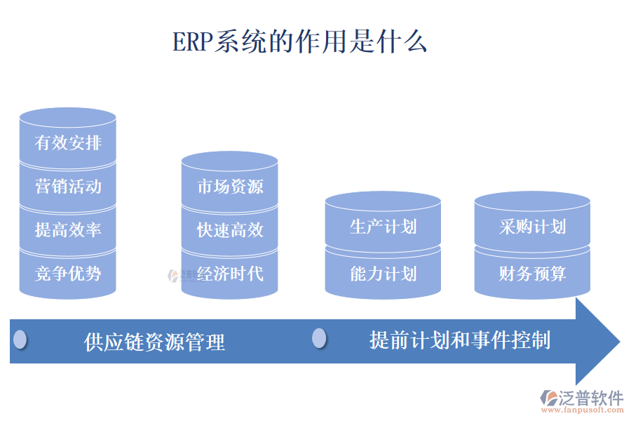 初學(xué)者：ERP系統(tǒng)的作用是什么？