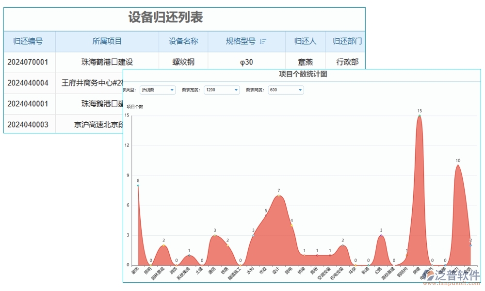 設(shè)備退還管理全方位管理軟件：清單精準(zhǔn)、合同明晰、報(bào)表詳盡、安全無憂