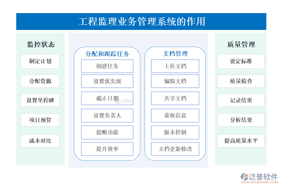 工程監(jiān)理業(yè)務(wù)管理系統(tǒng)的作用.png