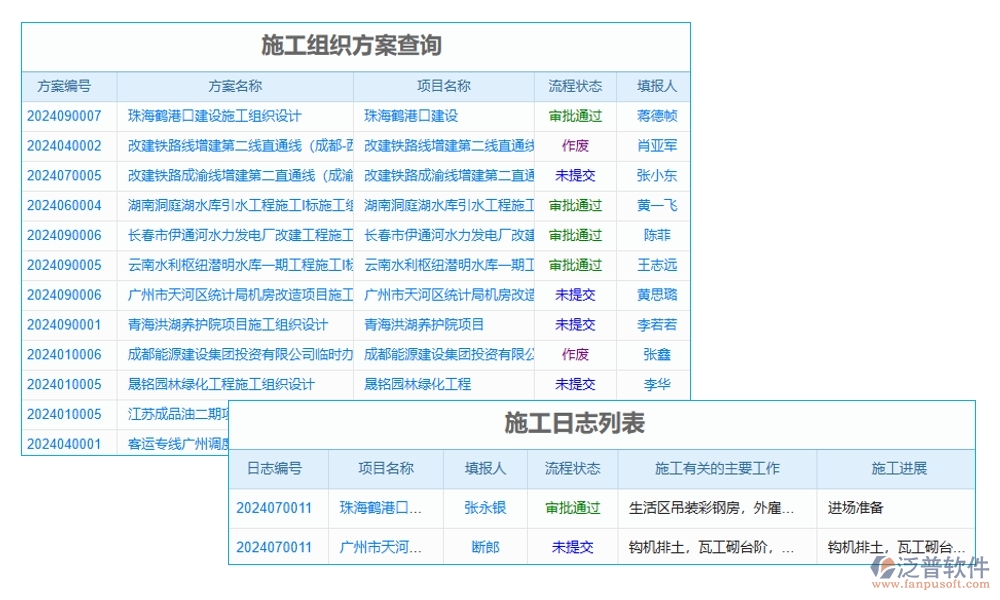 項(xiàng)目現(xiàn)場施工管理系統(tǒng)：進(jìn)度有條不絮，安全守護(hù)，人員無憂，施工中的溫情守護(hù)者