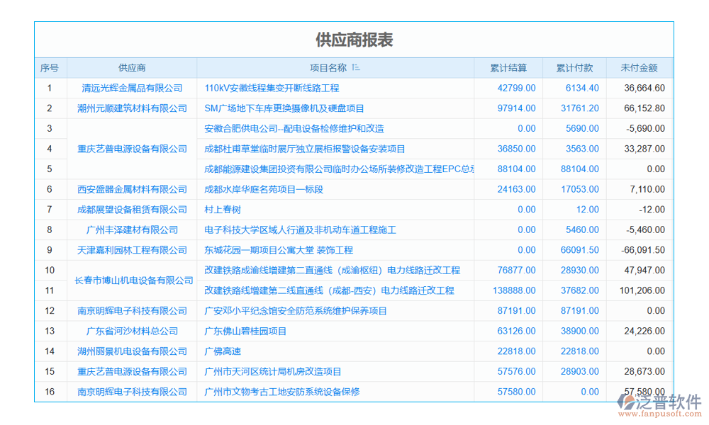 裝飾工程供應(yīng)商管理軟件