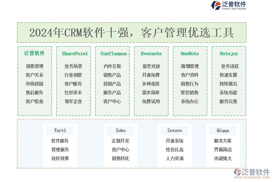 2024年CRM軟件十強(qiáng)，<a href=http://m.52tianma.cn/custom/ target=_blank class=infotextkey>客戶管理</a>優(yōu)選工具