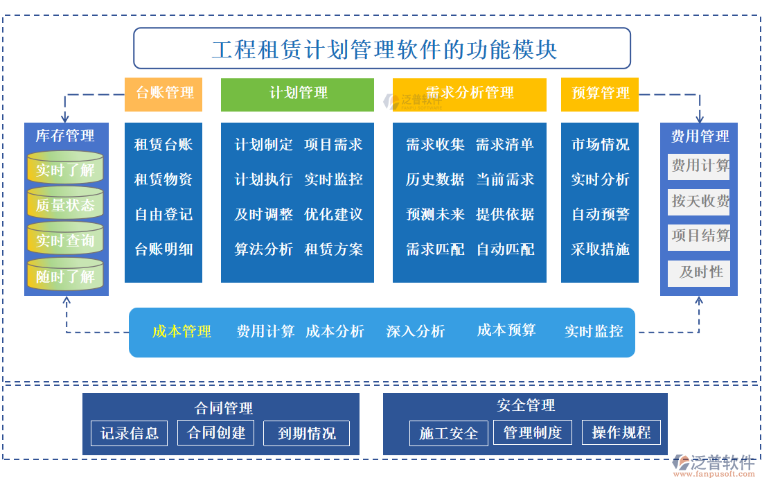 工程租賃計劃管理軟件