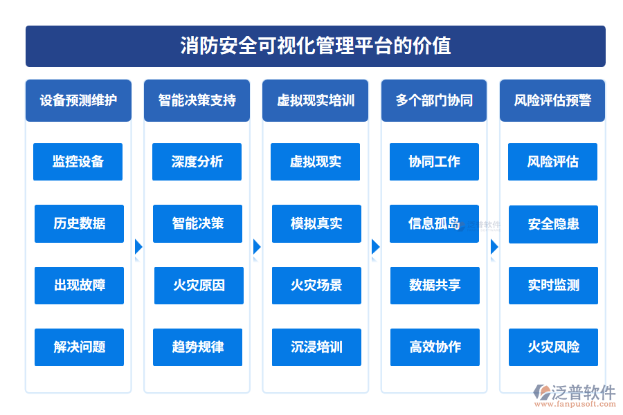 消防安全可視化管理平臺的價值