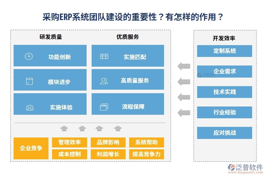 采購ERP系統(tǒng)團(tuán)隊(duì)建設(shè)的重要性？有怎樣的作用？