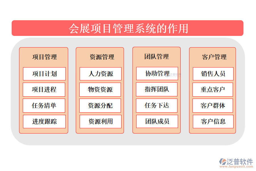 會展項目管理系統(tǒng)