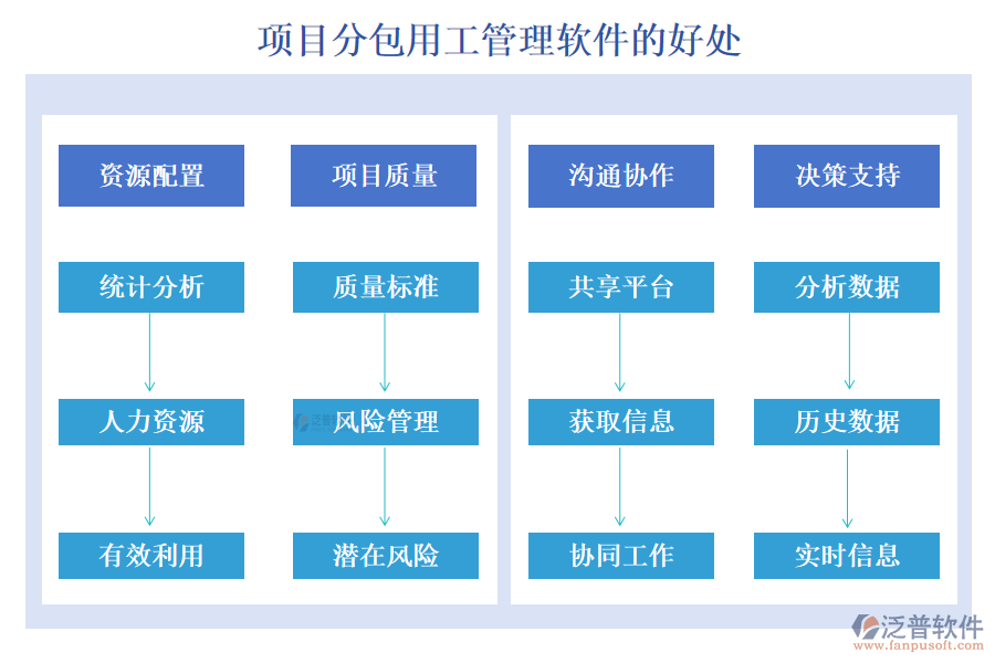 項目分包用工管理軟件