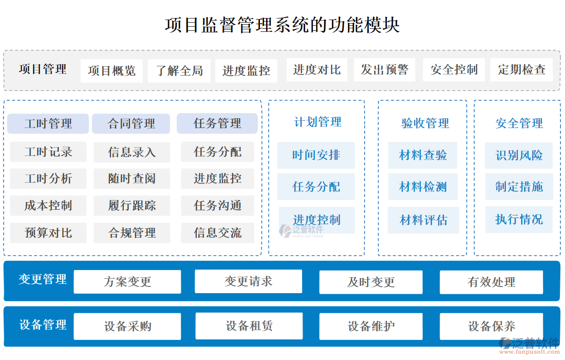 項目監(jiān)督管理系統(tǒng)