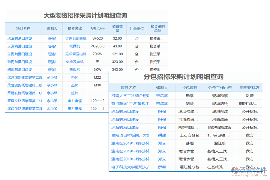 招標管理