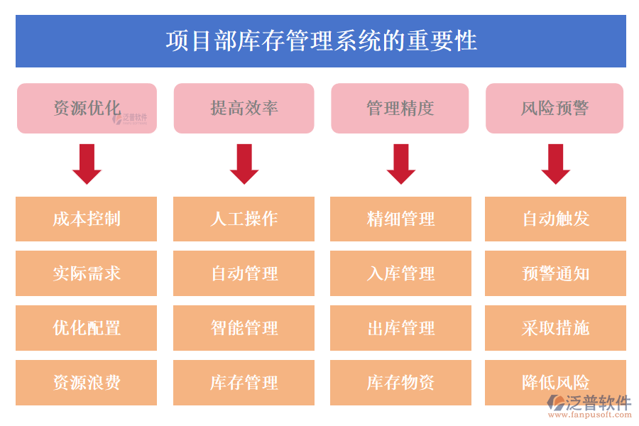 項(xiàng)目部庫(kù)存管理系統(tǒng)