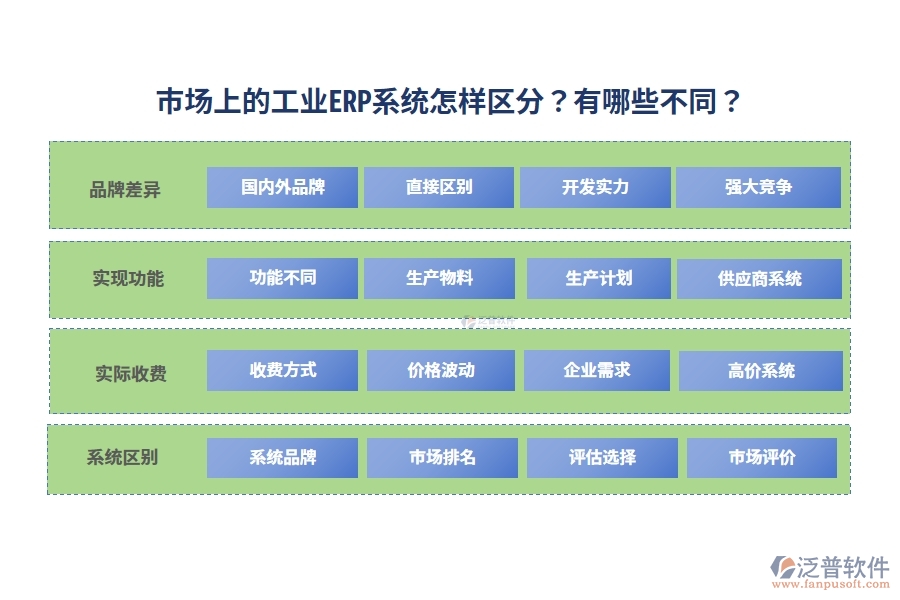 市場上的工業(yè)ERP系統(tǒng)怎樣區(qū)分？有哪些不同？