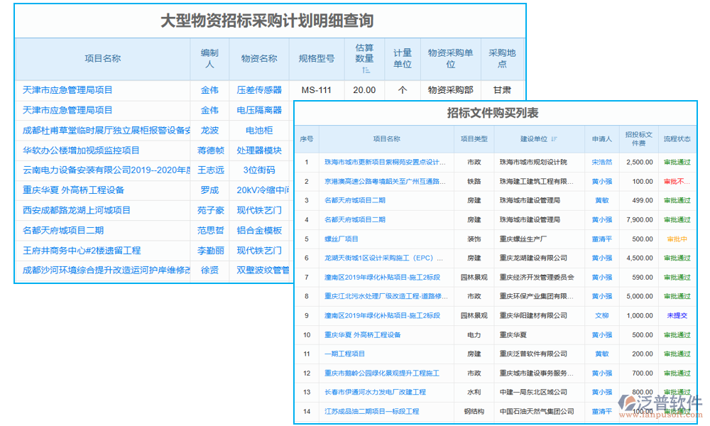 通信工程建設(shè)項目招投標(biāo)管理平臺的文件招標(biāo)管理