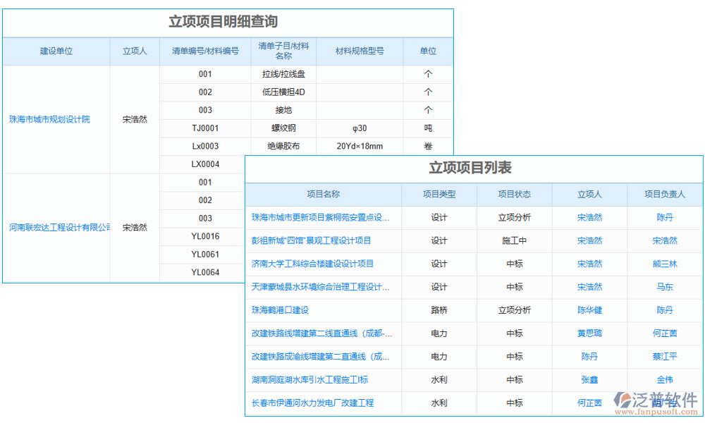 項目管理