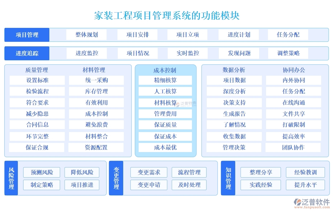 家裝工程項目管理系統(tǒng)引領(lǐng)新風(fēng)尚:精準把控進度、成本，靈活應(yīng)對變更，貼心服務(wù)客戶