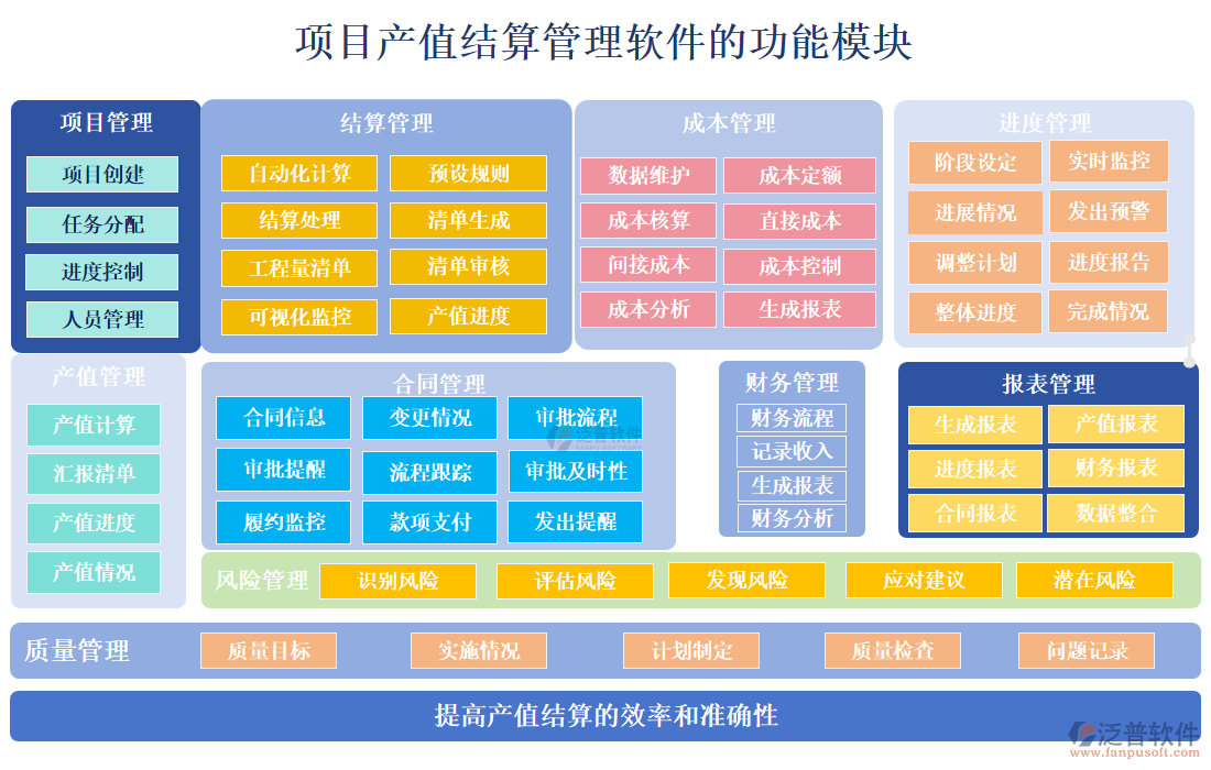 項(xiàng)目產(chǎn)值結(jié)算管理軟件