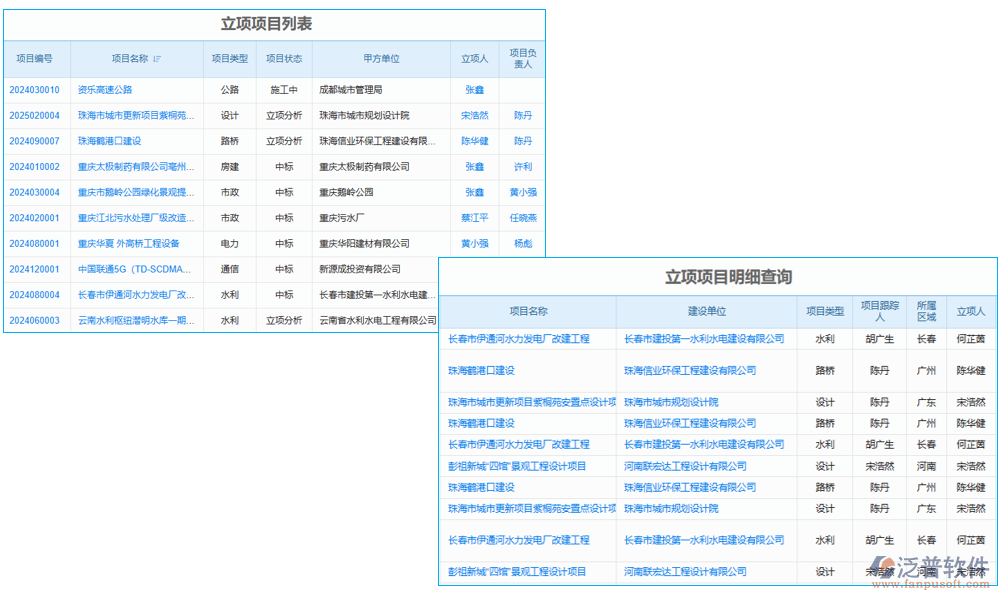 工程竣工驗收管理系統(tǒng)