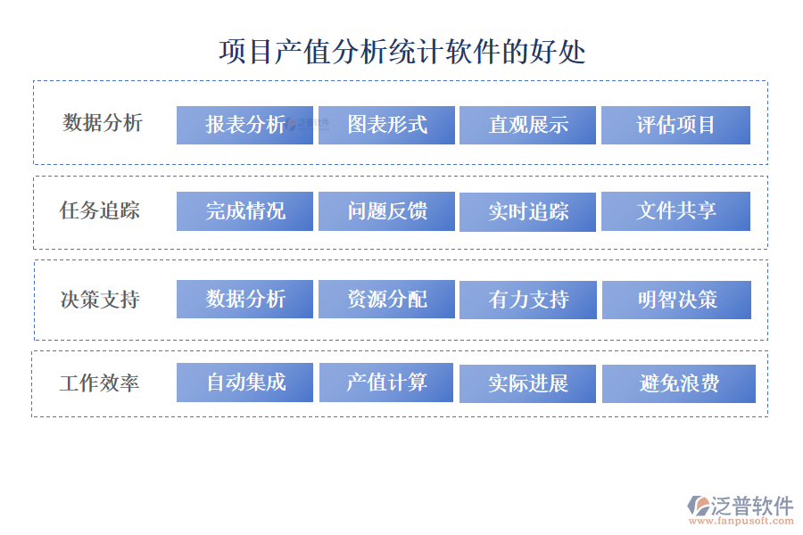 項目產(chǎn)值分析統(tǒng)計軟件