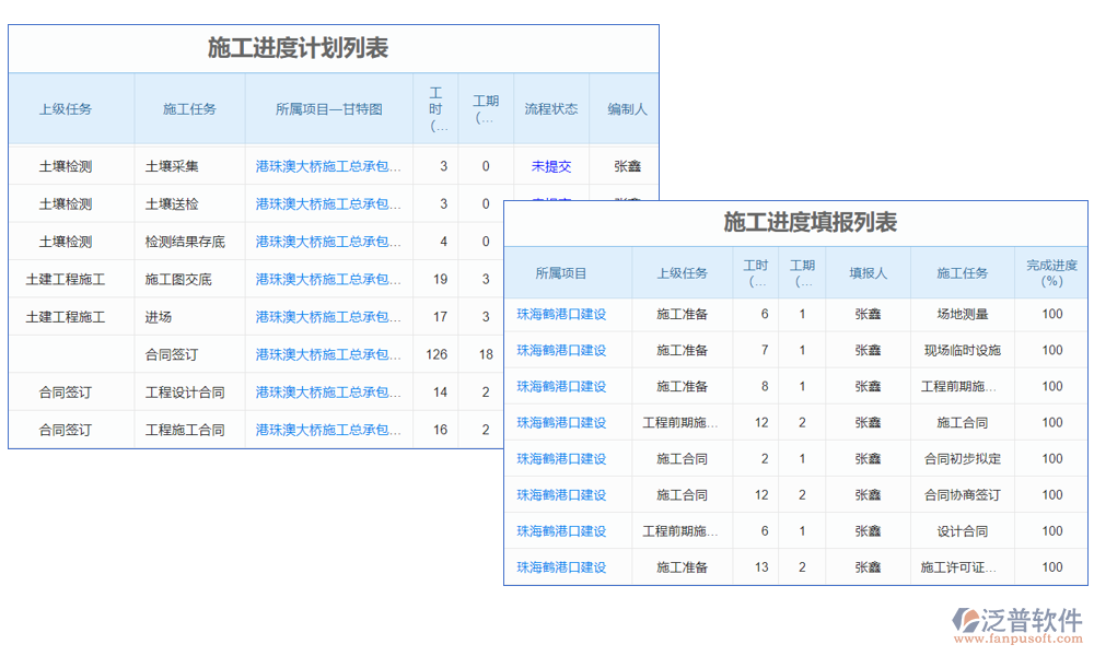 進度管理